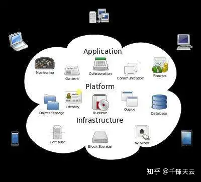 云计算需要学什么?学习云计算能从事什么岗位？