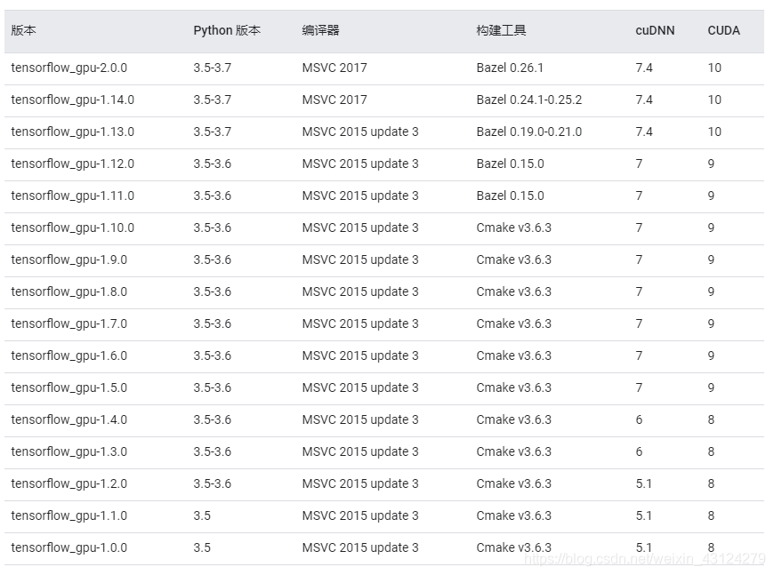 Ubuntu 安装tensorflow Cpu 和gpu版 知乎