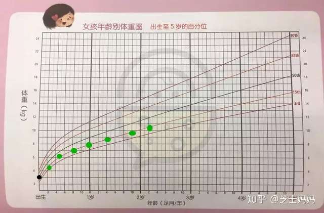 標準 体重 別 身長