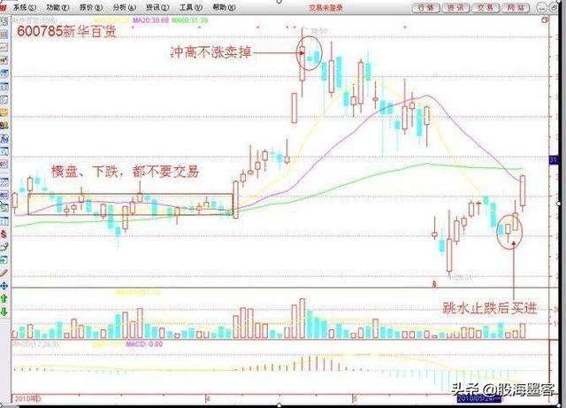 十万元股票进出一次要扣多少钱?唤醒无数亏钱股民,字字珠玑