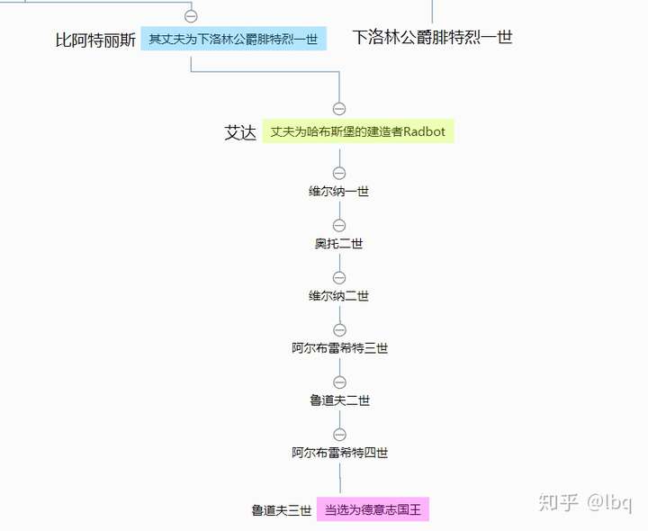 哈布斯堡家族和法兰克帝国的查理曼大帝有没有血缘关系?