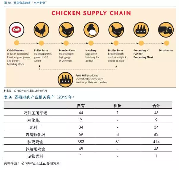 美国鸡肉价格竟被一个家族操控 知乎