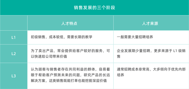 销售团队建设与管理,销售人员管理,销售人员管理细则