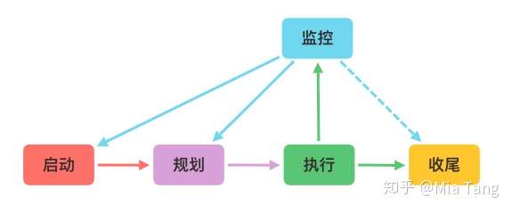 项目管理主要包括(项目管理主要包括什么)