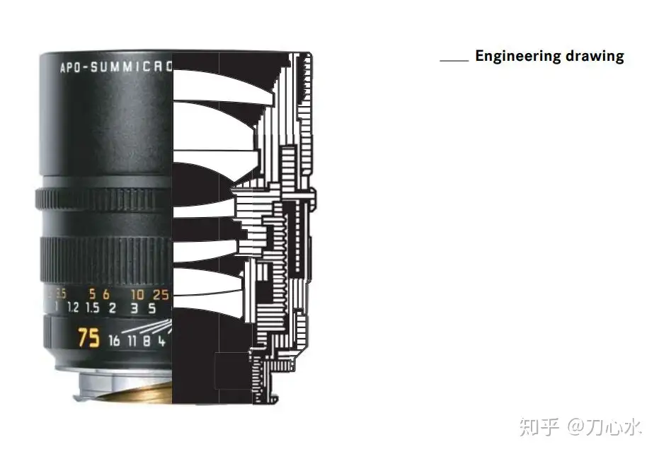 徕卡APO Summicron-M 75 ASPH （11637） - 知乎