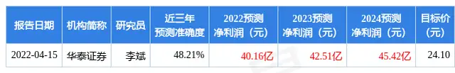 锡业股份：长江证券、阳光资产等7家机构于4月20日调研我司