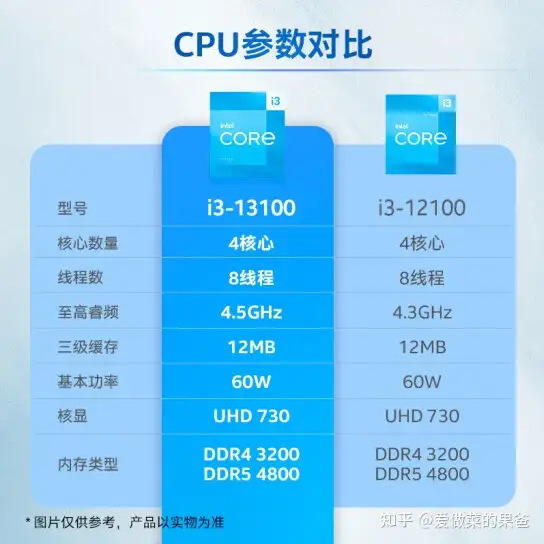 13代i3-13100/13100F已发布，含装机配置方案推荐- 知乎