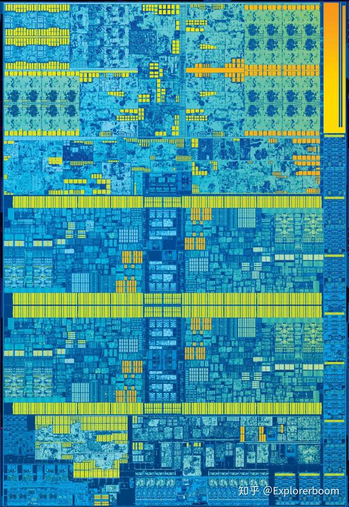 放一张图吧,这是intel于2016年推出的skylake i7 cpu的核心图