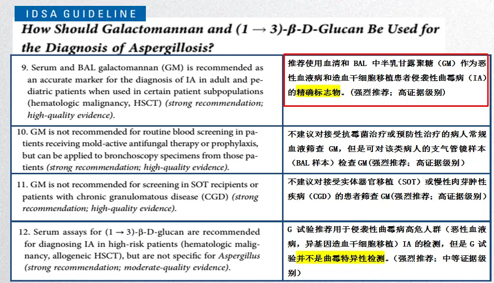 G&GM试验-侵袭性真菌病诊断最佳拍档- 知乎