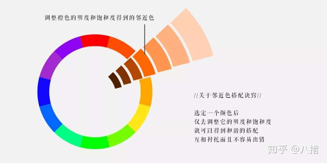 花72小时整理的全网最真材实料的家居配色干货 建议收藏 知乎