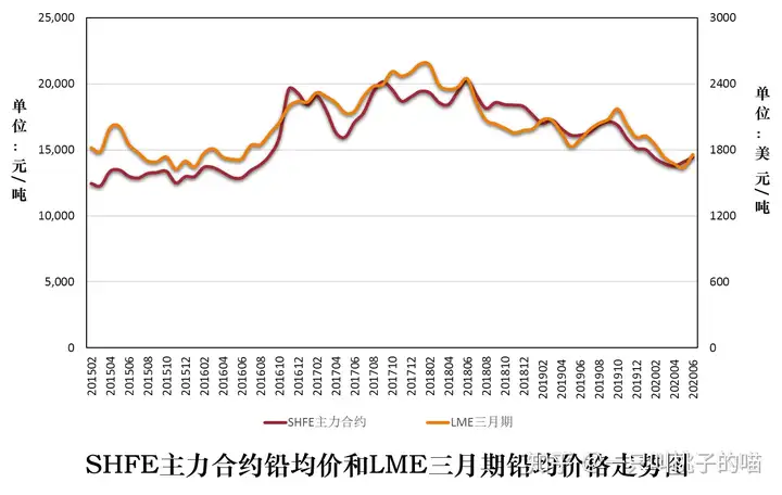 2020年6月中国铅锌产业运行情况与趋势