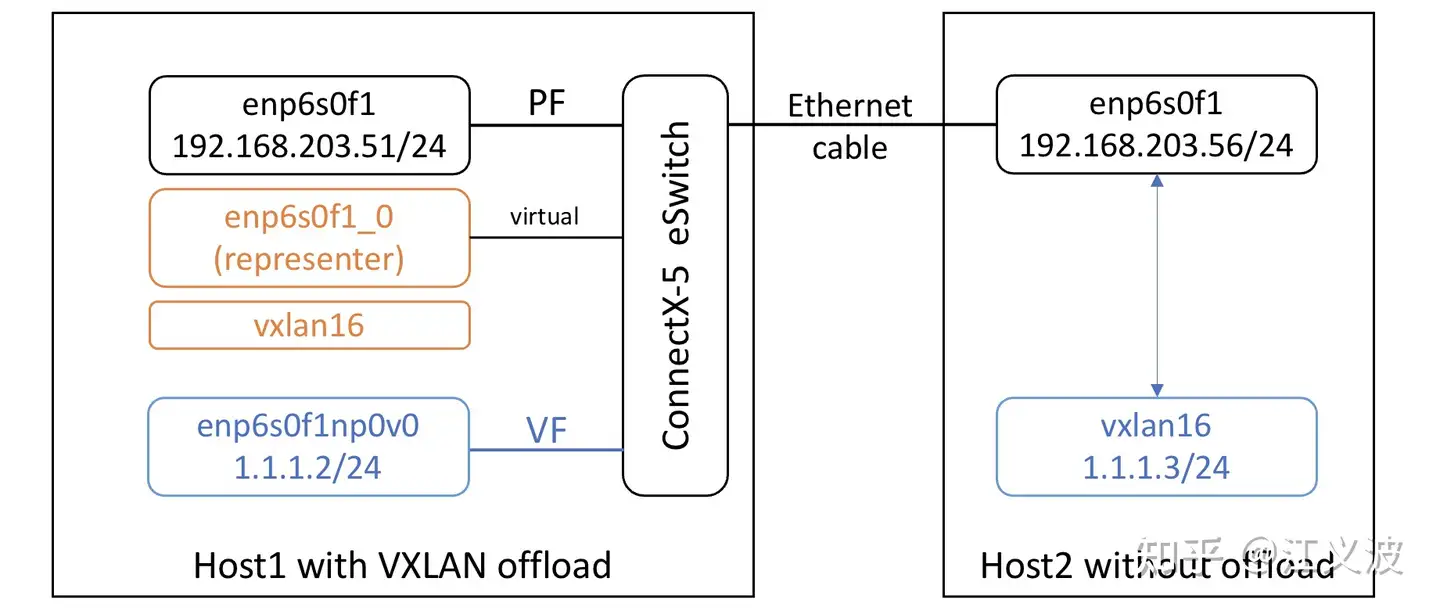 ATEN VE8950Tｘ1台 VE8950Rｘ２台 Video over IP | ochge.org