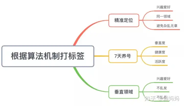 2021抖音养号攻略来了，想开播应该这样养号！