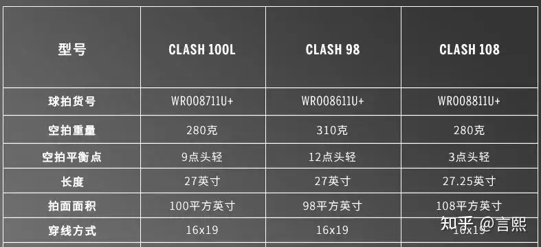 还在为选择Clash 98还是Clash 100纠结吗？Clash 98专业测评来袭- 知乎