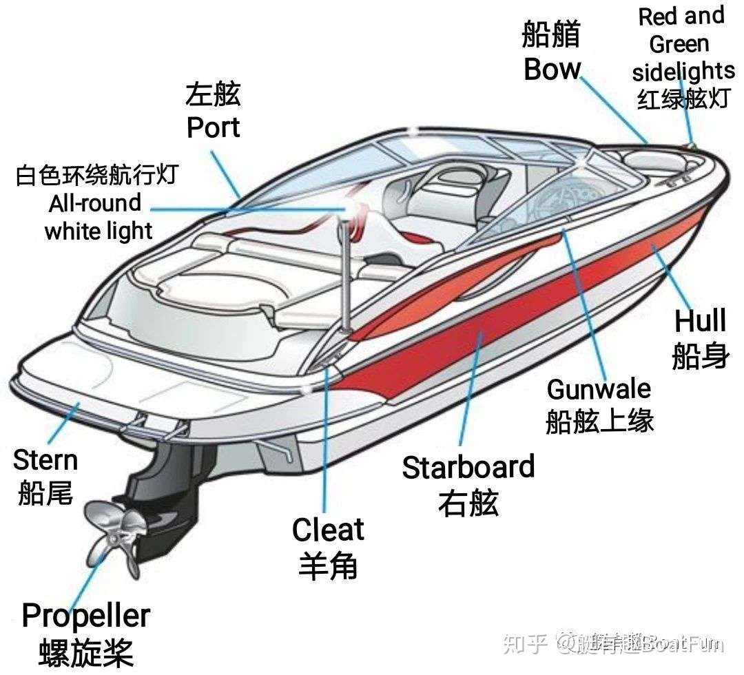 科普文 游艇部位的专业术语 知乎