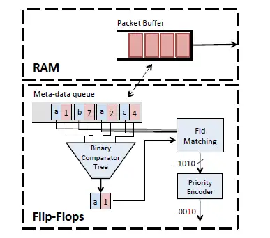 pfabric: minimal near-optimal datacenter transport - 知乎