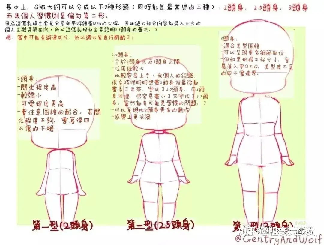 Q版人物怎么画 简单的临摹来啦 知乎