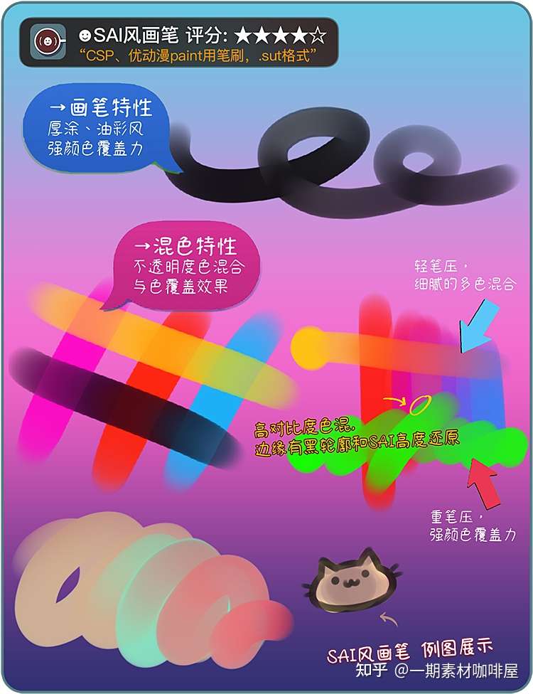 Csp如何用sai笔刷画画 Sai转csp的救星 知乎