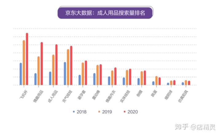 京东购买人数怎么看