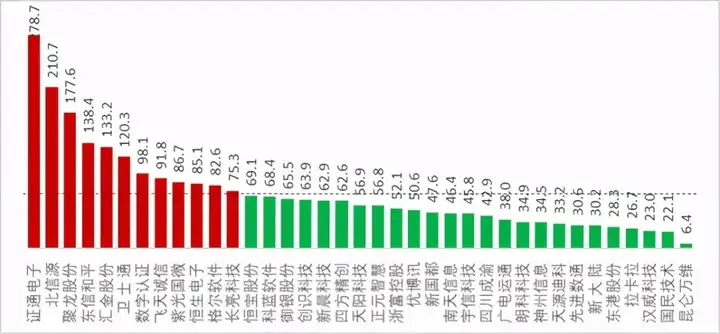重磅！这板块迎利空？附55只数字货币概念股解析！（名单）