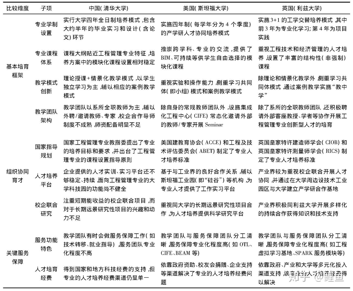 学科前沿 模块化嵌入的工程管理专业创新型人才培养模式研究 知乎