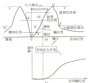 岩石单轴抗压试验过程是怎样的