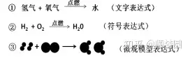 鲁教版初中化学九年级上册第二节 化学反应的表示公开课优质课课件教案视频