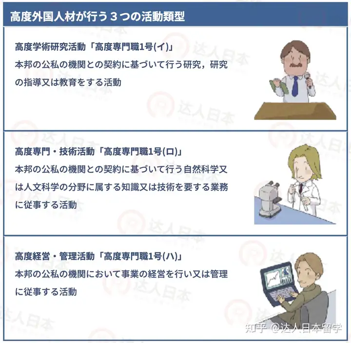 达人日本,日本留学