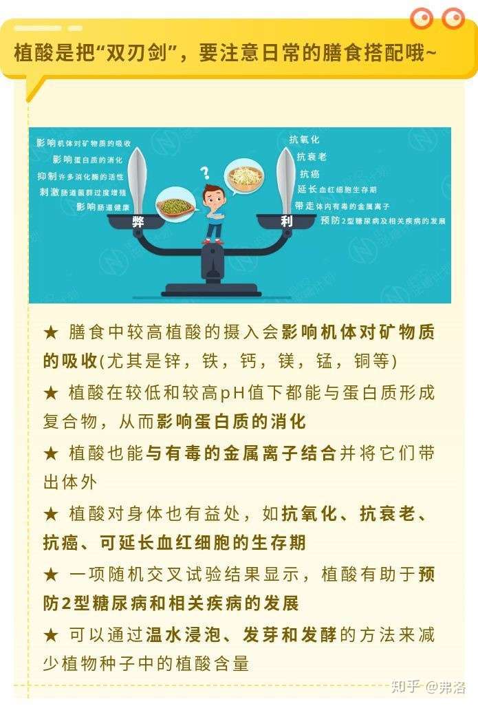 是健康杀手还是新型维他命 我们究竟该不该吃植酸 知乎