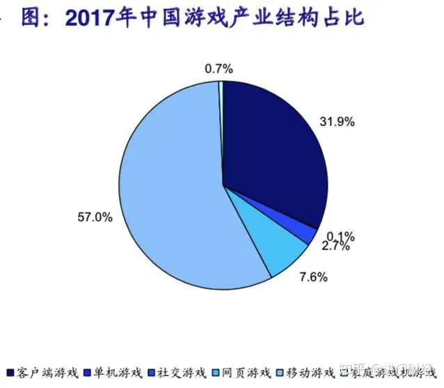 想把氪掉的金赚回来吗？中国游戏股专题报告！（大话手游变色宝宝怎么抓视频）大话西游私服