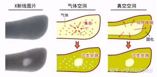 模具設計：注塑產品缺陷不愁，分析解決方案大全上的圖9