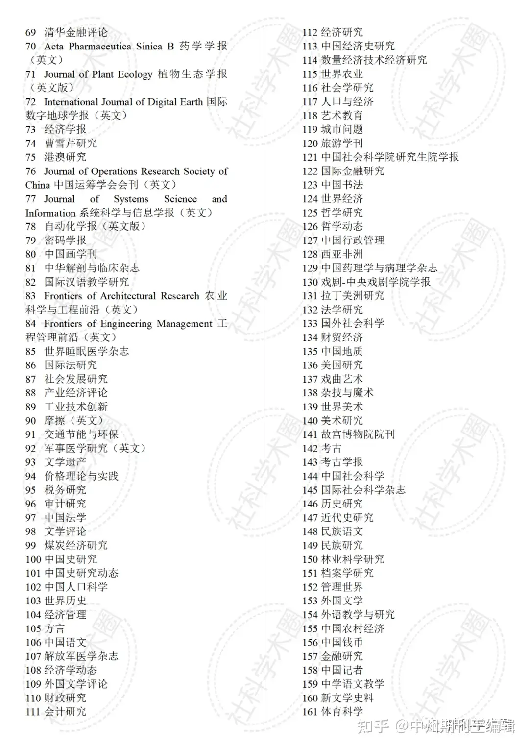 盘点| 6430种！国家认定的学术期刊全名单！ - 知乎