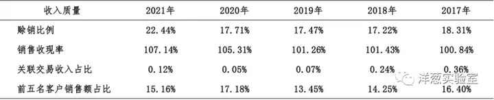 读财报系列【第50期】昆药集团