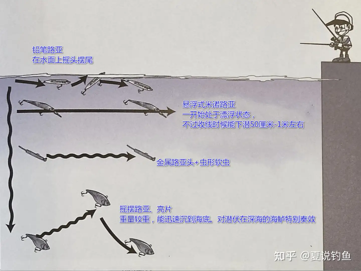 路亚钓] 最重要钓法之黑鲷鱼钓法，日本专业钓鱼书籍- 知乎