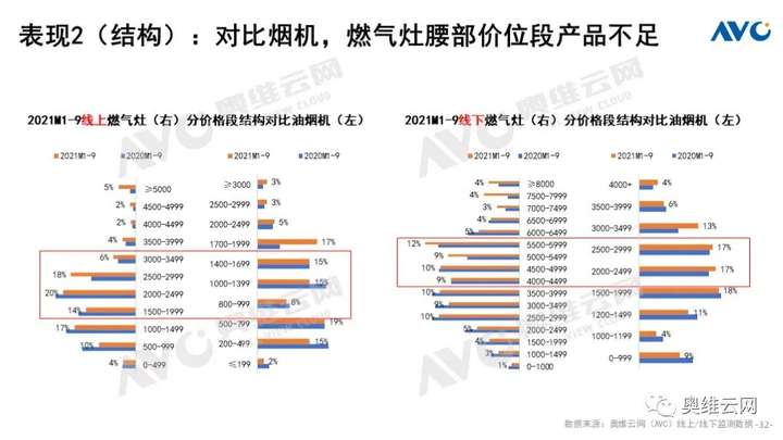 Q3厨电总结：周期伊始 轮转而破