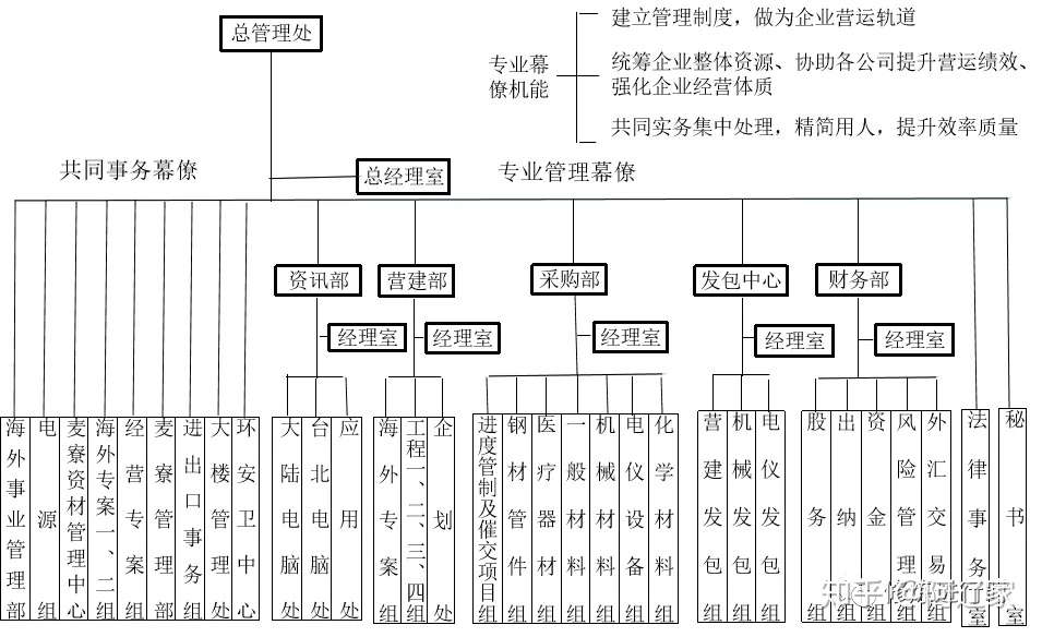 現代營建278 台塑企業營建管理制度之內涵與特色 一