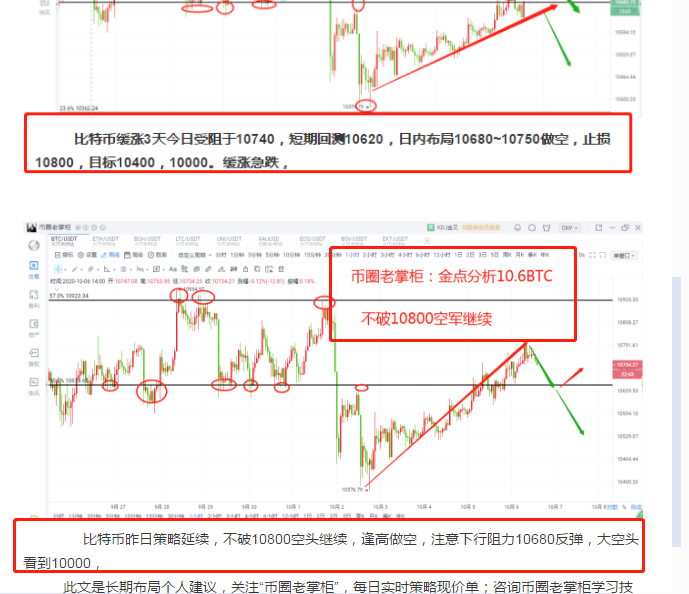 币圈老掌柜:比特币空头如约而至 币圈老掌柜:比特币空头如约而至