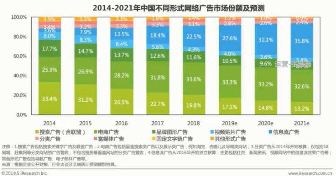 人群画像分析怎么做[消费者人群画像分析]