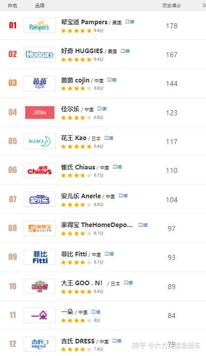 2021年纸尿裤推荐，纸尿裤哪个牌子比较好？选择纸尿裤注意事项，纸尿裤品牌排行榜