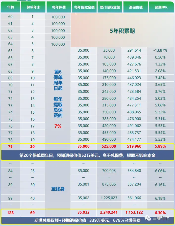 收益安全你可以完全相信香港保險