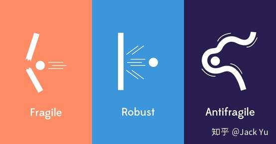 如何提升你的反脆弱能力