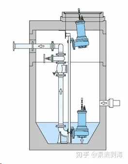 潜污泵自动藕合安装方式介绍