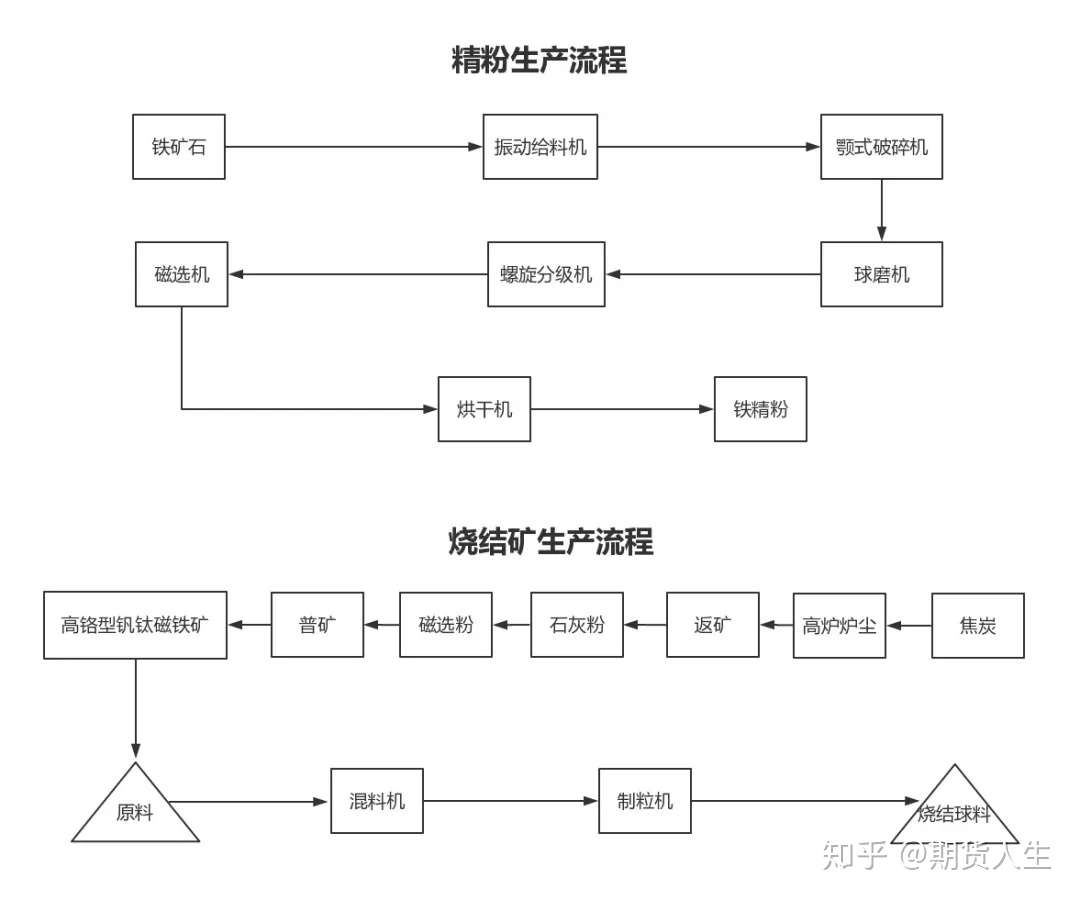 建议收藏 黑色品种交易 不可错过的成本计算公式 知乎