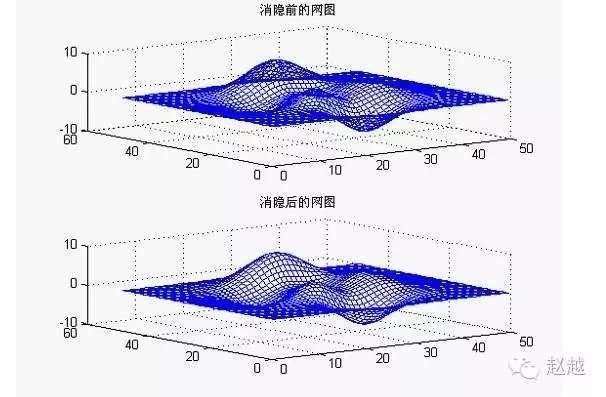 快速入门MATLAB(绘图篇)的图28
