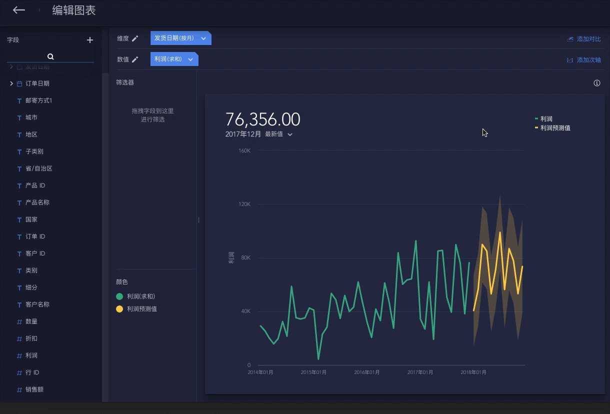 数据预测让你未卜先知及时掌握数据趋势