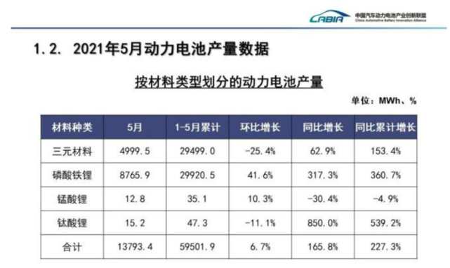 5月动力电池装机量：LG登顶，中方企业仍是市场领头羊(图4)