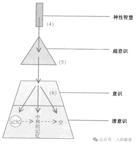 祈祷的奥秘,最简单却最神奇的力量-人的解读