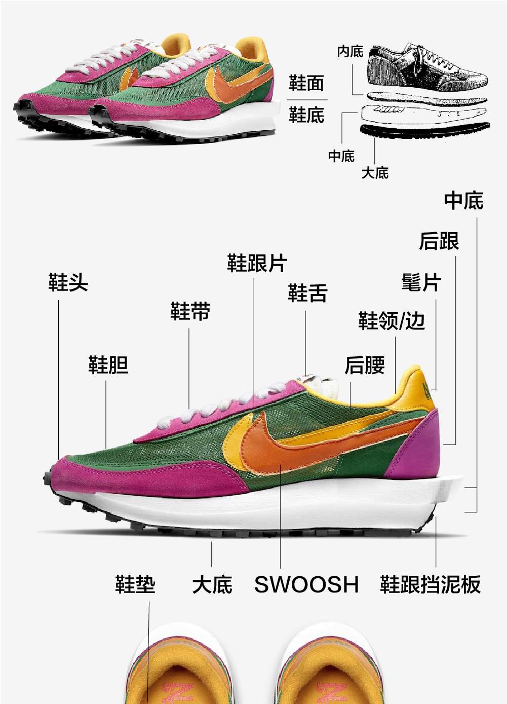 球鞋入门攻略 结构 技术 术语一篇搞定 知乎