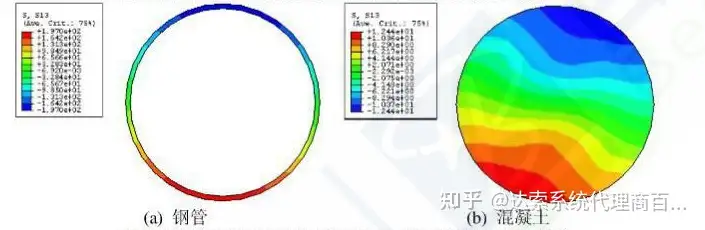 ABAQUS 软件在土木工程中的应用研究的图2