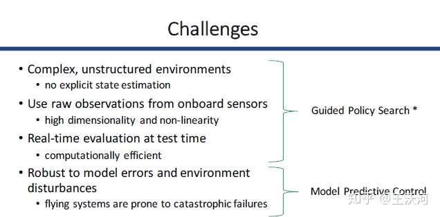 MPC-GPSu2014强化学习算法控制无人机- 知乎